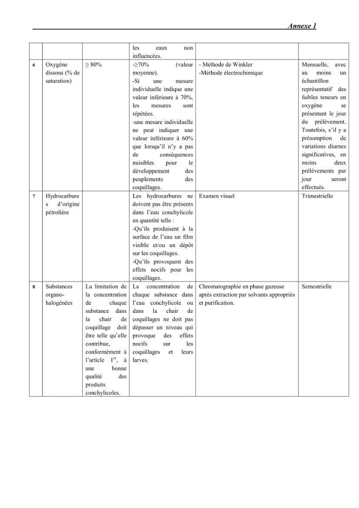 Etude et caractérisation de la résistance aux bétalactamines chez des bactéries isolées de la moule d\'élevage \"Mytilus galloprovincialis\" ainsi que de son environnement: