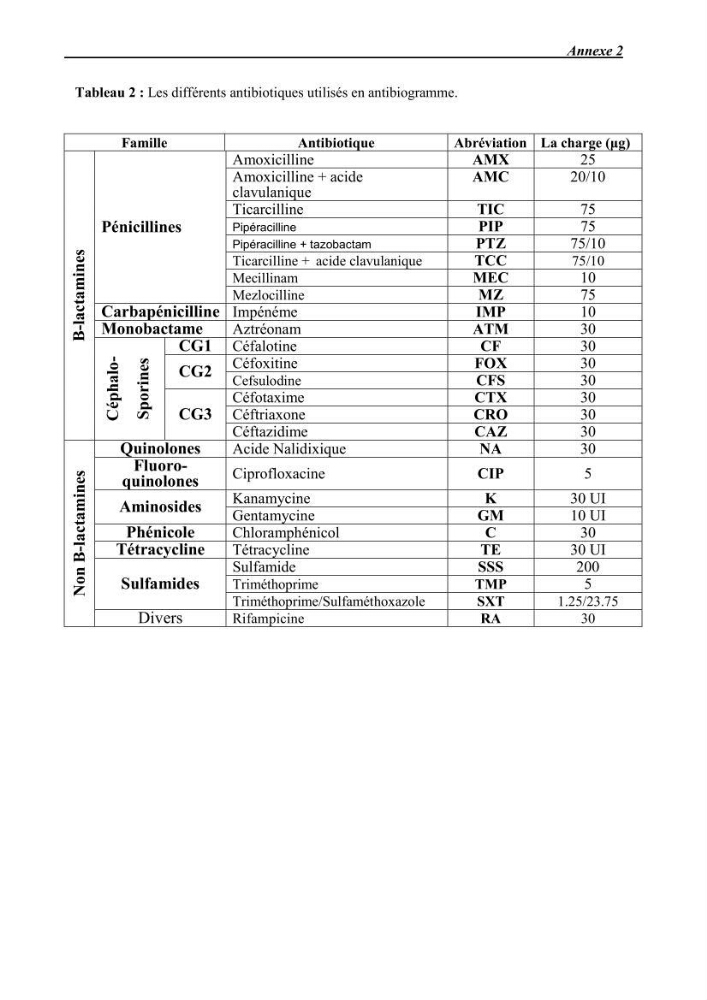 Etude et caractérisation de la résistance aux bétalactamines chez des bactéries isolées de la moule d\'élevage \"Mytilus galloprovincialis\" ainsi que de son environnement:
