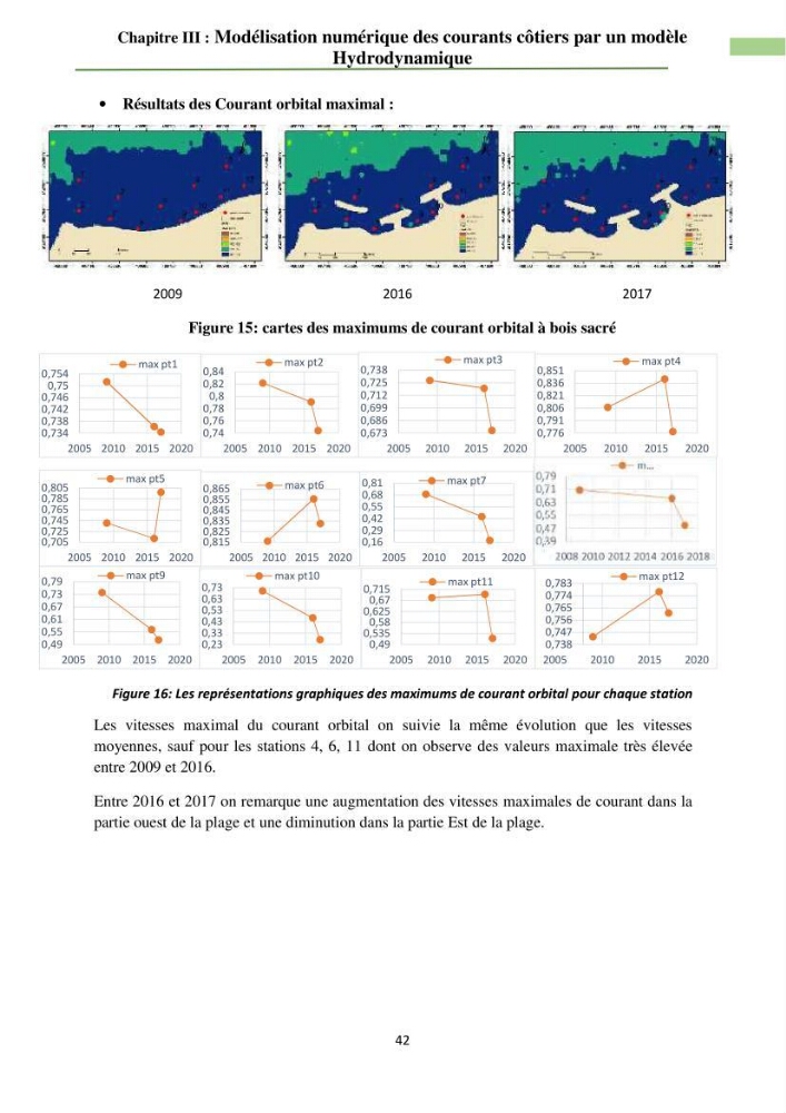 Combinaison des modèles numériques et des images satéllites pour la détermination des courants côtiers.