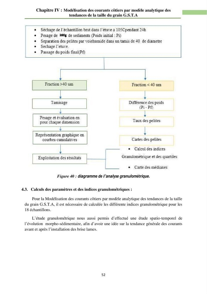 Combinaison des modèles numériques et des images satéllites pour la détermination des courants côtiers.