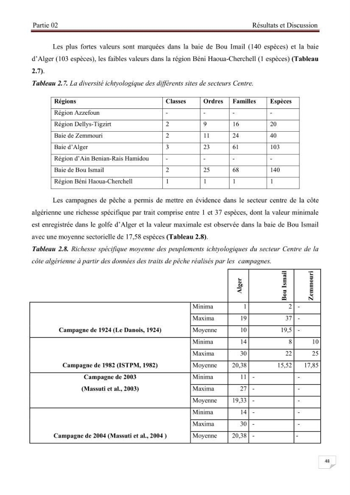 Protocole de mise en place d\'une base de données sur la biodiversité des poissons marins de la côte Algerienne