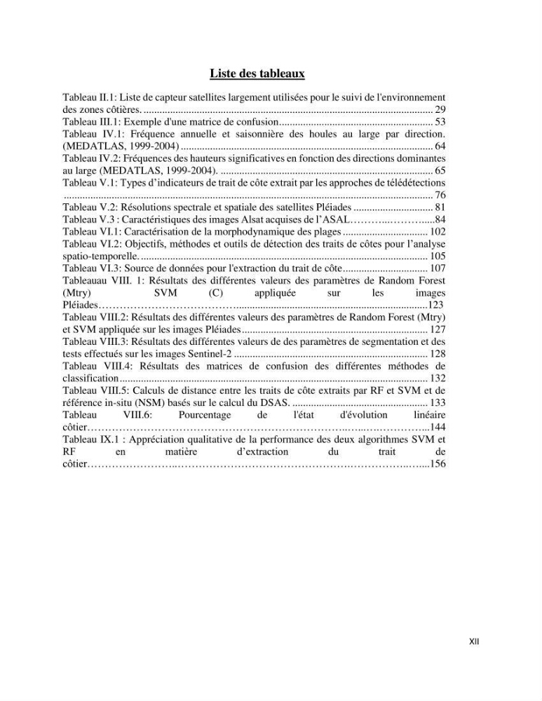 Apport des techniques de télédétection à l’étude de la vulnérabilité et risques côtiers: (cas de la côte ouest-algérienne)