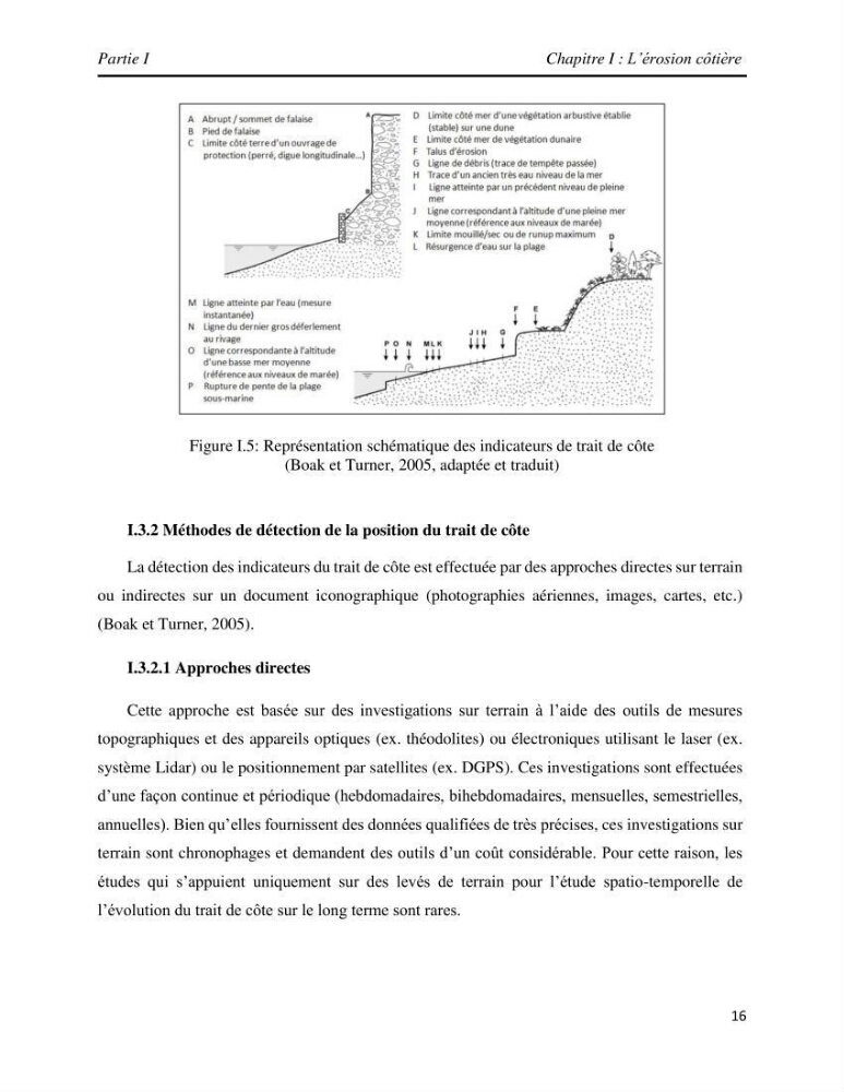 Apport des techniques de télédétection à l’étude de la vulnérabilité et risques côtiers: (cas de la côte ouest-algérienne)