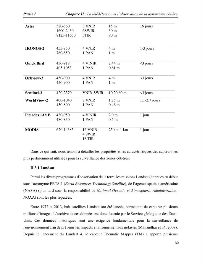 Apport des techniques de télédétection à l’étude de la vulnérabilité et risques côtiers: (cas de la côte ouest-algérienne)
