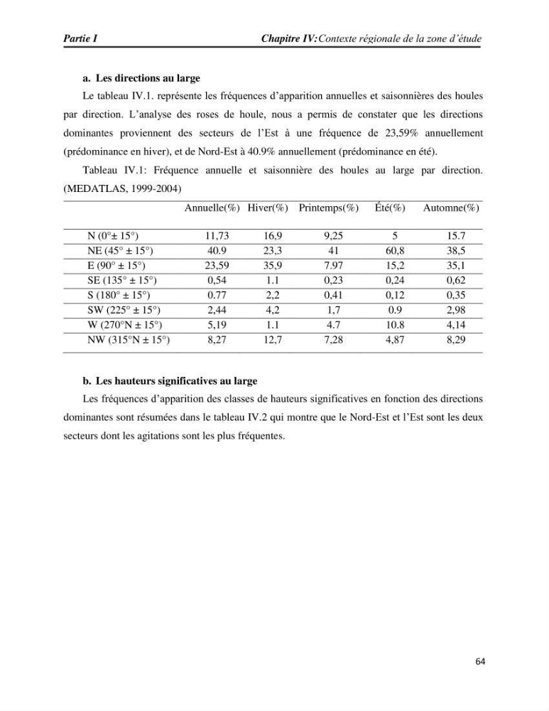 Apport des techniques de télédétection à l’étude de la vulnérabilité et risques côtiers: (cas de la côte ouest-algérienne)