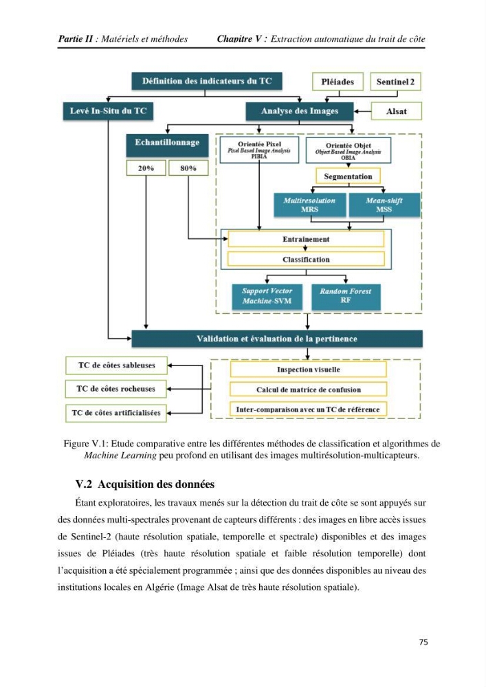 Apport des techniques de télédétection à l’étude de la vulnérabilité et risques côtiers: (cas de la côte ouest-algérienne)
