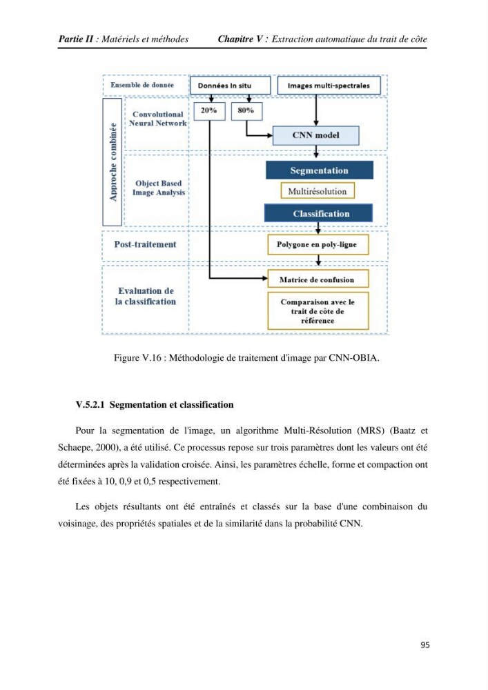 Apport des techniques de télédétection à l’étude de la vulnérabilité et risques côtiers: (cas de la côte ouest-algérienne)