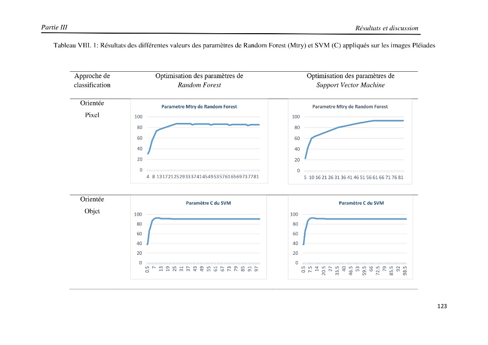 Apport des techniques de télédétection à l’étude de la vulnérabilité et risques côtiers: (cas de la côte ouest-algérienne)
