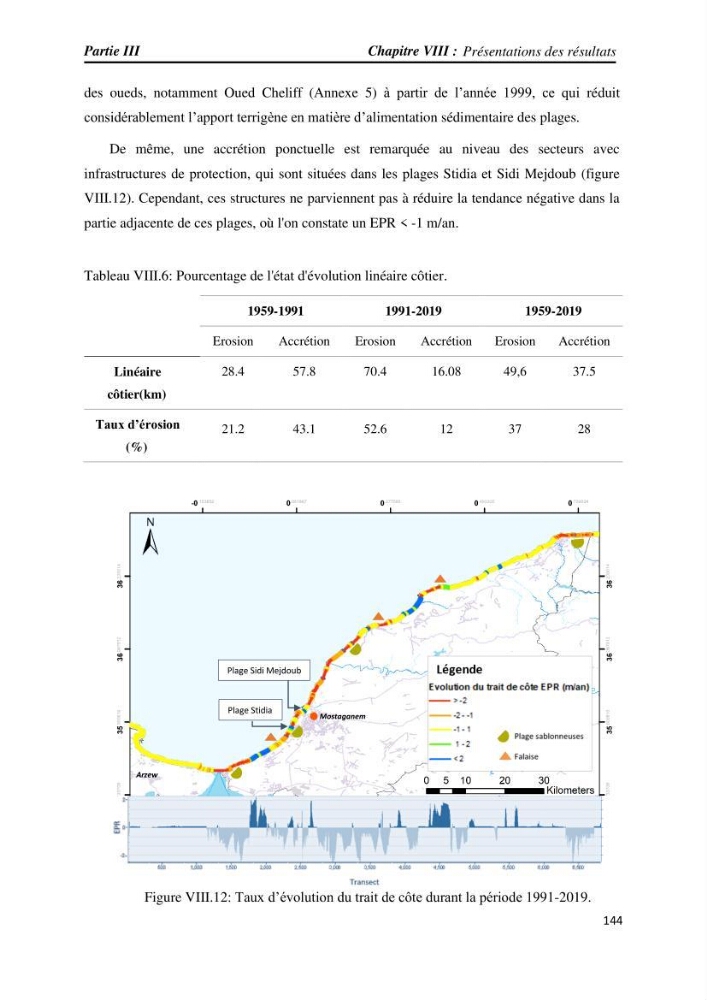 Apport des techniques de télédétection à l’étude de la vulnérabilité et risques côtiers: (cas de la côte ouest-algérienne)