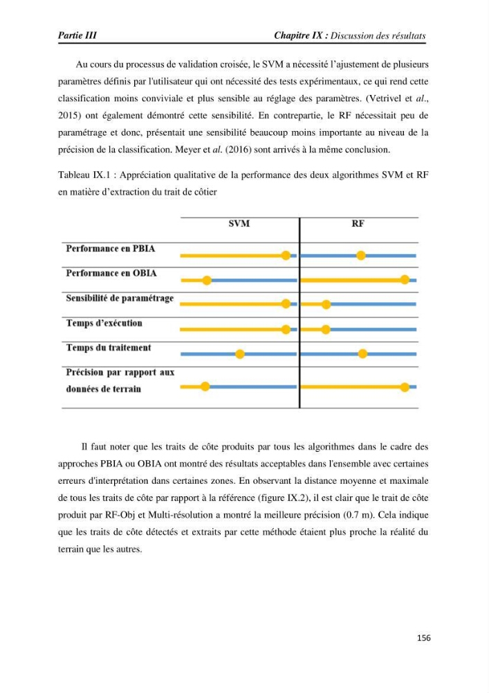 Apport des techniques de télédétection à l’étude de la vulnérabilité et risques côtiers: (cas de la côte ouest-algérienne)