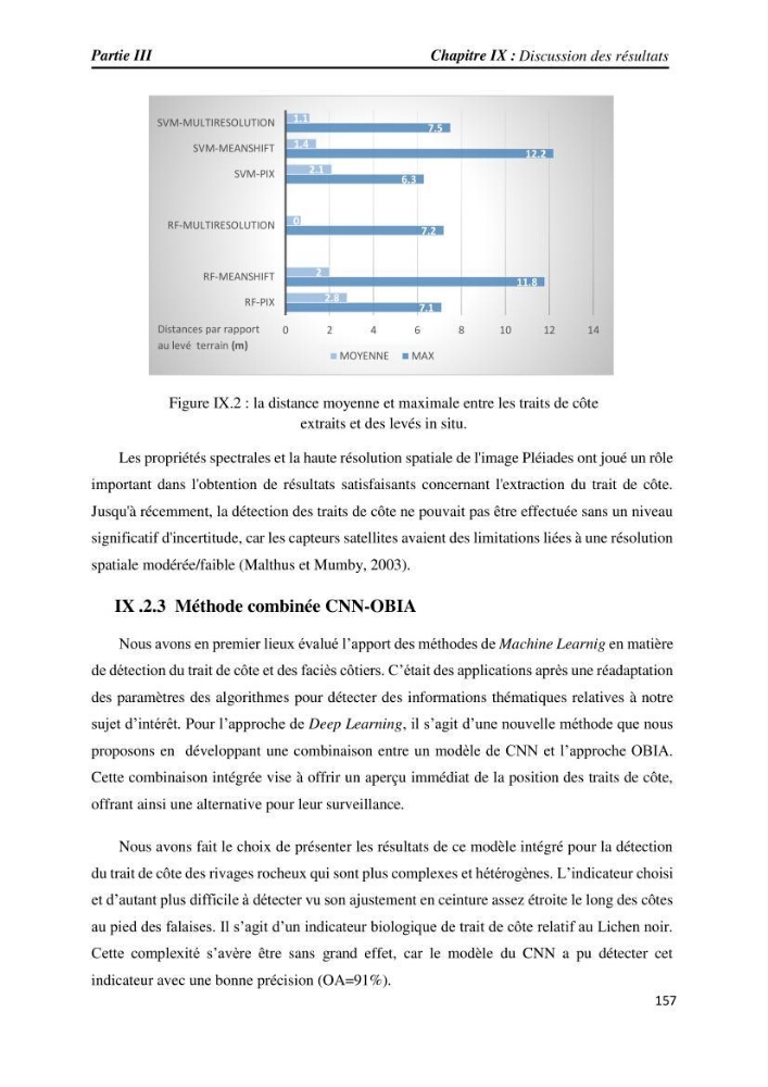 Apport des techniques de télédétection à l’étude de la vulnérabilité et risques côtiers: (cas de la côte ouest-algérienne)