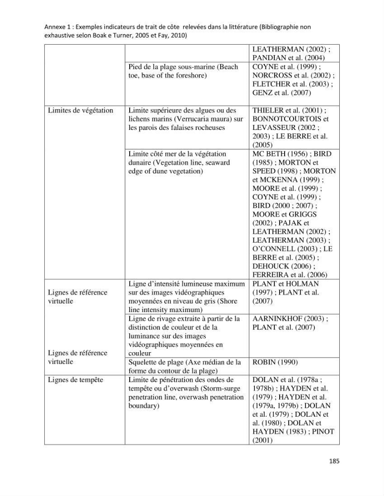 Apport des techniques de télédétection à l’étude de la vulnérabilité et risques côtiers: (cas de la côte ouest-algérienne)