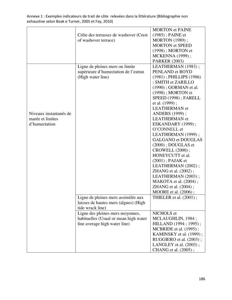 Apport des techniques de télédétection à l’étude de la vulnérabilité et risques côtiers: (cas de la côte ouest-algérienne)