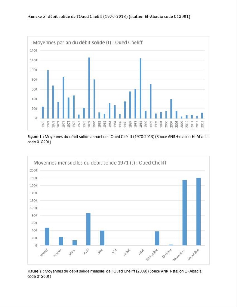 Apport des techniques de télédétection à l’étude de la vulnérabilité et risques côtiers: (cas de la côte ouest-algérienne)