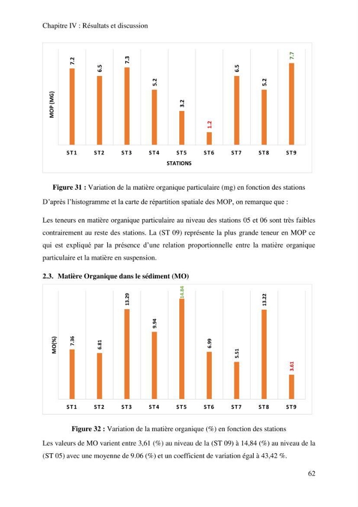 Evaluation de la qualité des sédiments superficiels du port de Sidi-Fredj en vue d\'une opération de dragage