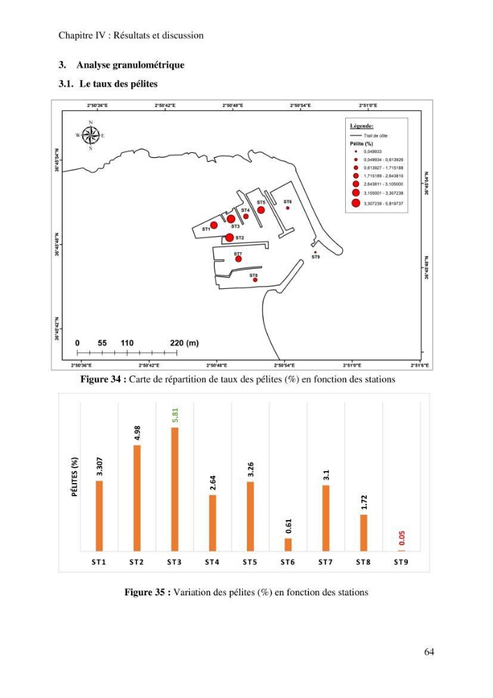 Evaluation de la qualité des sédiments superficiels du port de Sidi-Fredj en vue d\'une opération de dragage