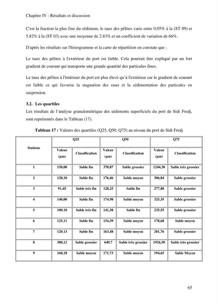 Evaluation de la qualité des sédiments superficiels du port de Sidi-Fredj en vue d\'une opération de dragage