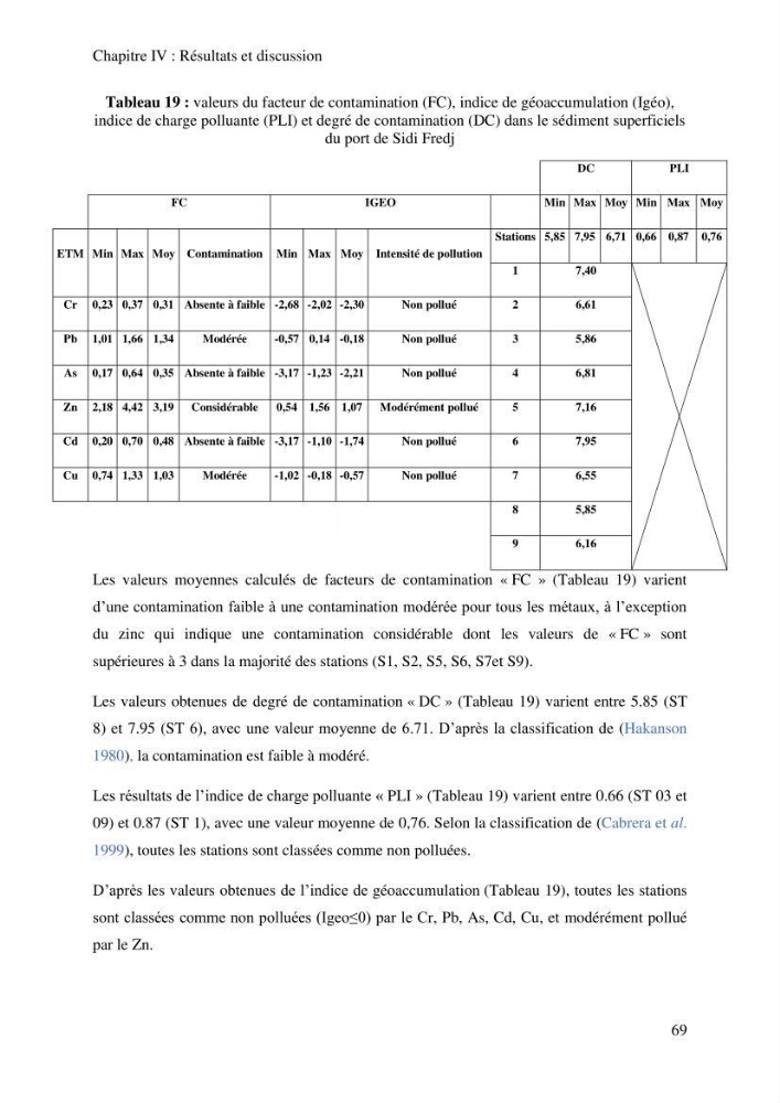 Evaluation de la qualité des sédiments superficiels du port de Sidi-Fredj en vue d\'une opération de dragage