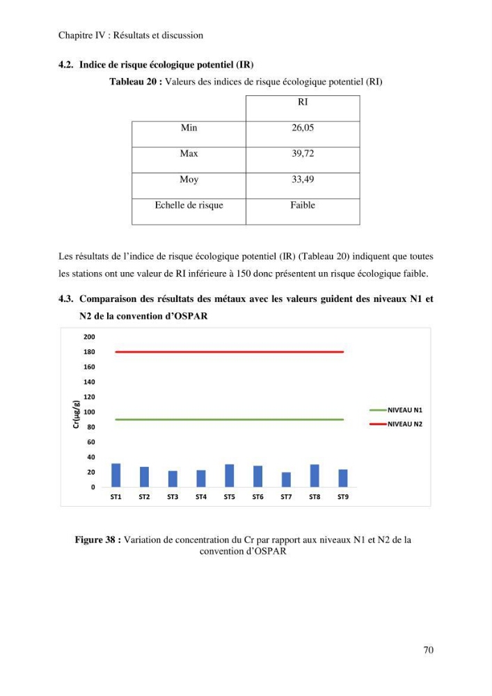 Evaluation de la qualité des sédiments superficiels du port de Sidi-Fredj en vue d\'une opération de dragage