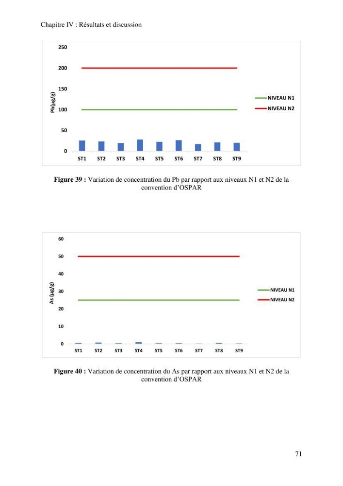 Evaluation de la qualité des sédiments superficiels du port de Sidi-Fredj en vue d\'une opération de dragage