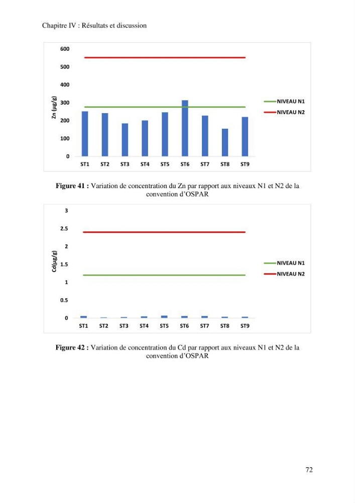Evaluation de la qualité des sédiments superficiels du port de Sidi-Fredj en vue d\'une opération de dragage