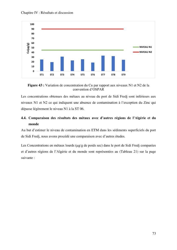 Evaluation de la qualité des sédiments superficiels du port de Sidi-Fredj en vue d\'une opération de dragage