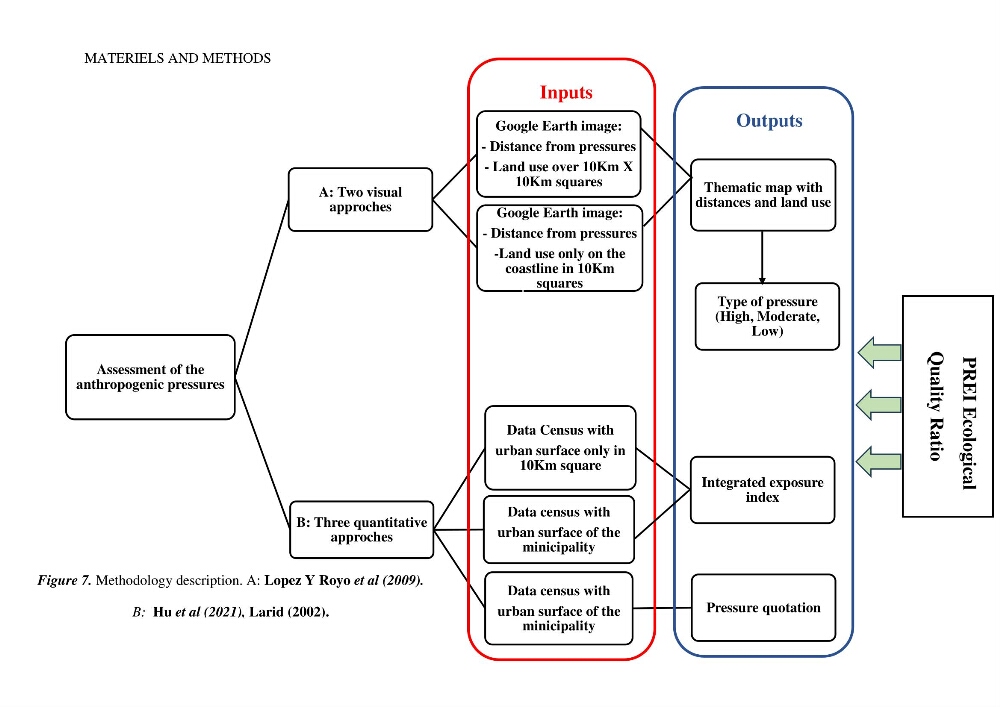 Assessment and quantification of anthropogenic pressures on Posidonia oceanica (L.) Delile 1883 meadows in the central Algerian coast