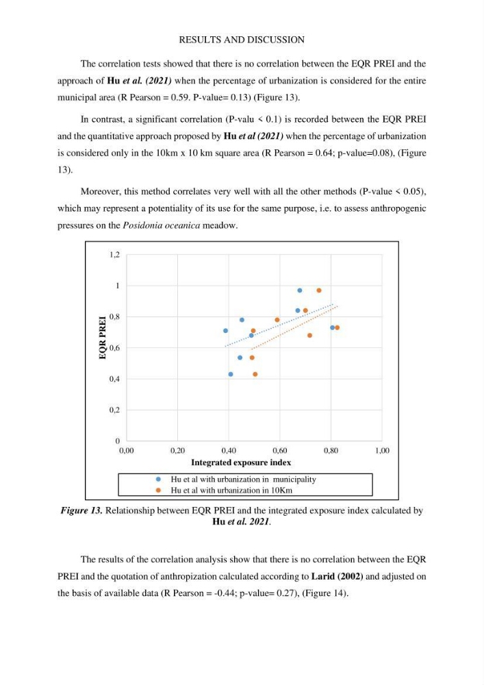 Assessment and quantification of anthropogenic pressures on Posidonia oceanica (L.) Delile 1883 meadows in the central Algerian coast