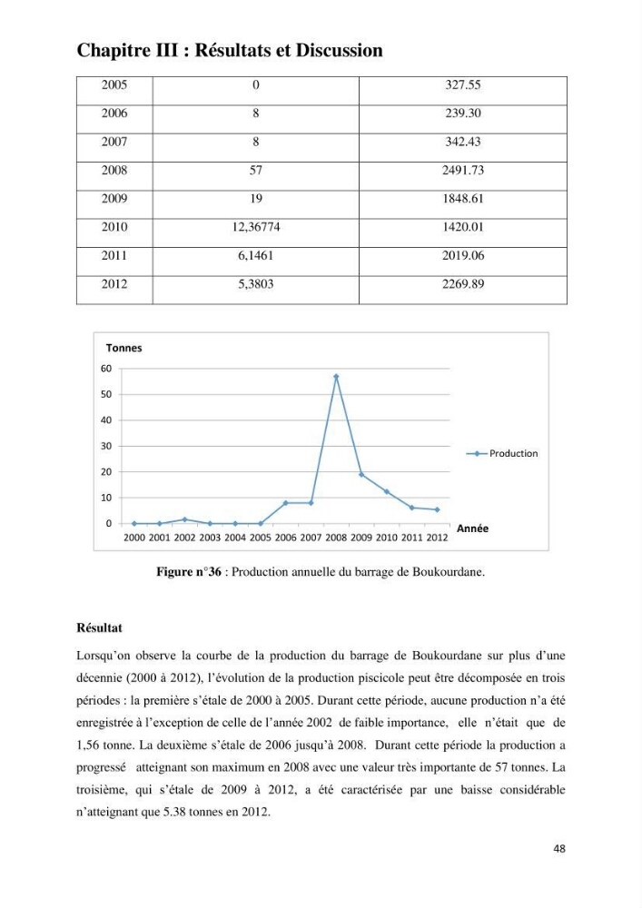Evaluation des ressources piscicoles d\'un plan d\'eau