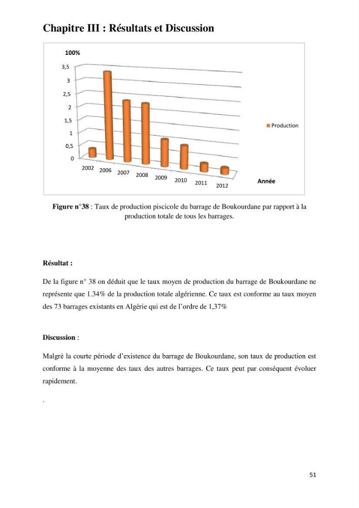 Evaluation des ressources piscicoles d\'un plan d\'eau