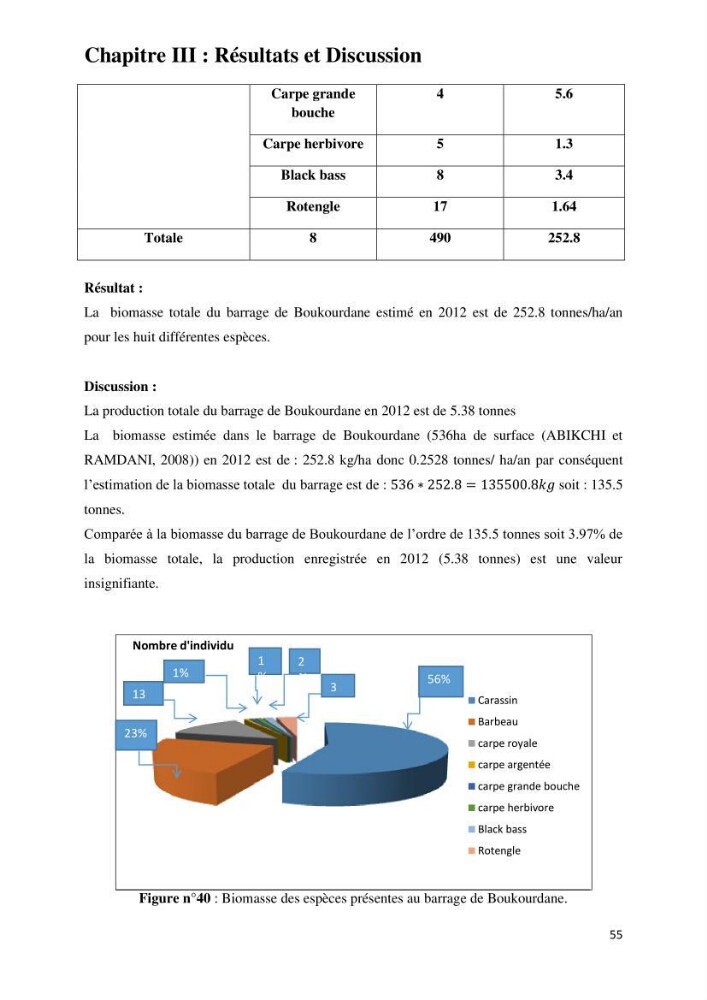 Evaluation des ressources piscicoles d\'un plan d\'eau