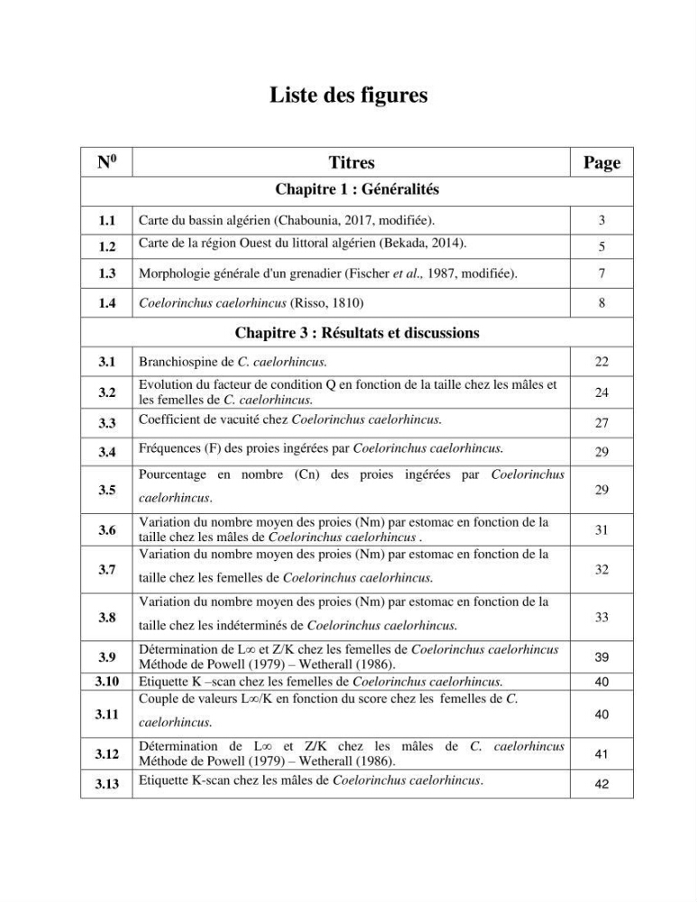 Contribution à l\'étude de Coelorinchus caelorhincus (Risso,1810 ) dans la région de Ghazaouet stcck, biologie, croissance et exploitation