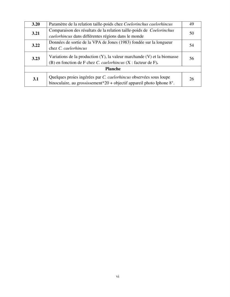 Contribution à l\'étude de Coelorinchus caelorhincus (Risso,1810 ) dans la région de Ghazaouet stcck, biologie, croissance et exploitation