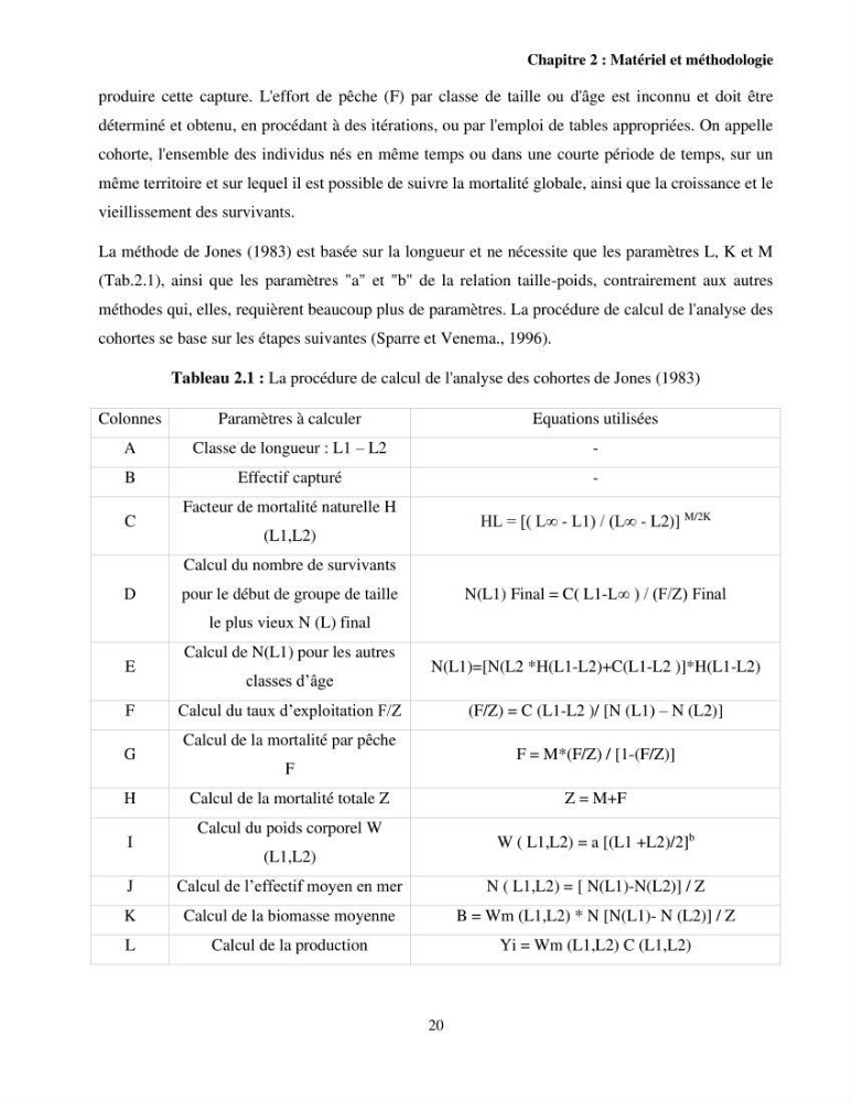 Contribution à l\'étude de Coelorinchus caelorhincus (Risso,1810 ) dans la région de Ghazaouet stcck, biologie, croissance et exploitation