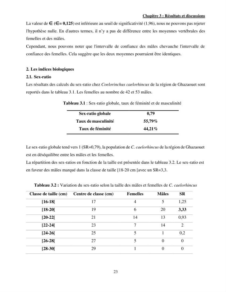 Contribution à l\'étude de Coelorinchus caelorhincus (Risso,1810 ) dans la région de Ghazaouet stcck, biologie, croissance et exploitation