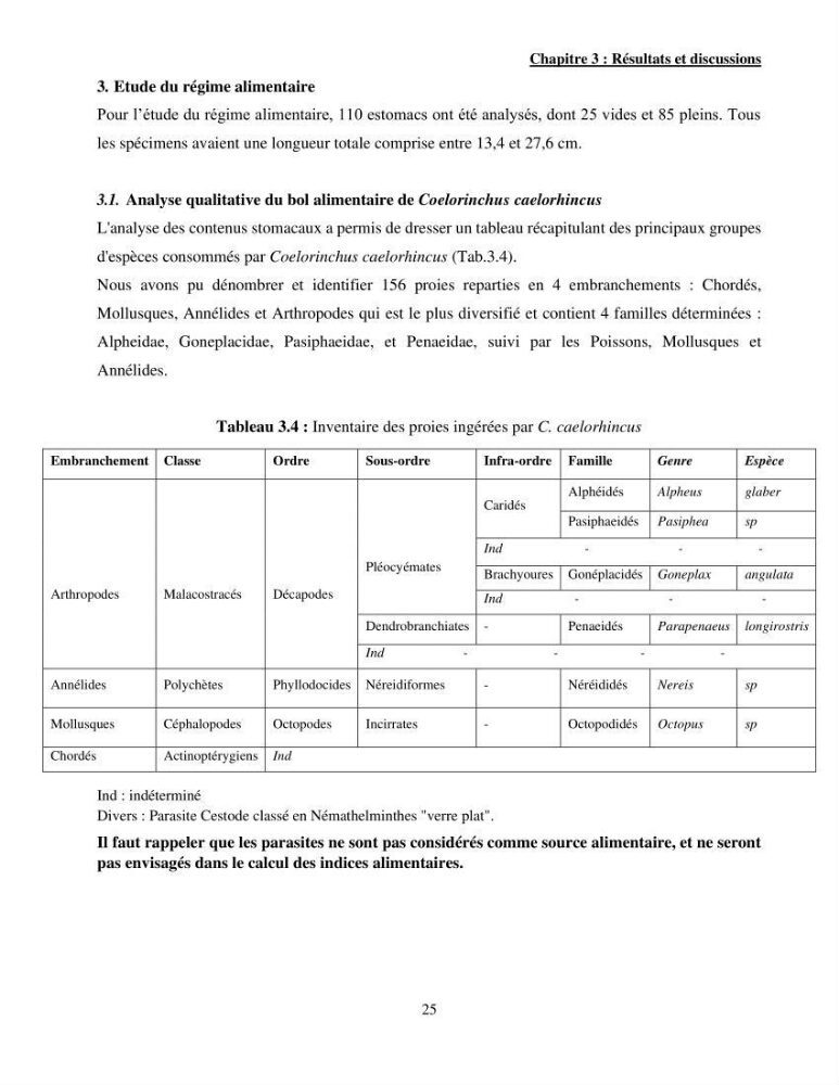 Contribution à l\'étude de Coelorinchus caelorhincus (Risso,1810 ) dans la région de Ghazaouet stcck, biologie, croissance et exploitation
