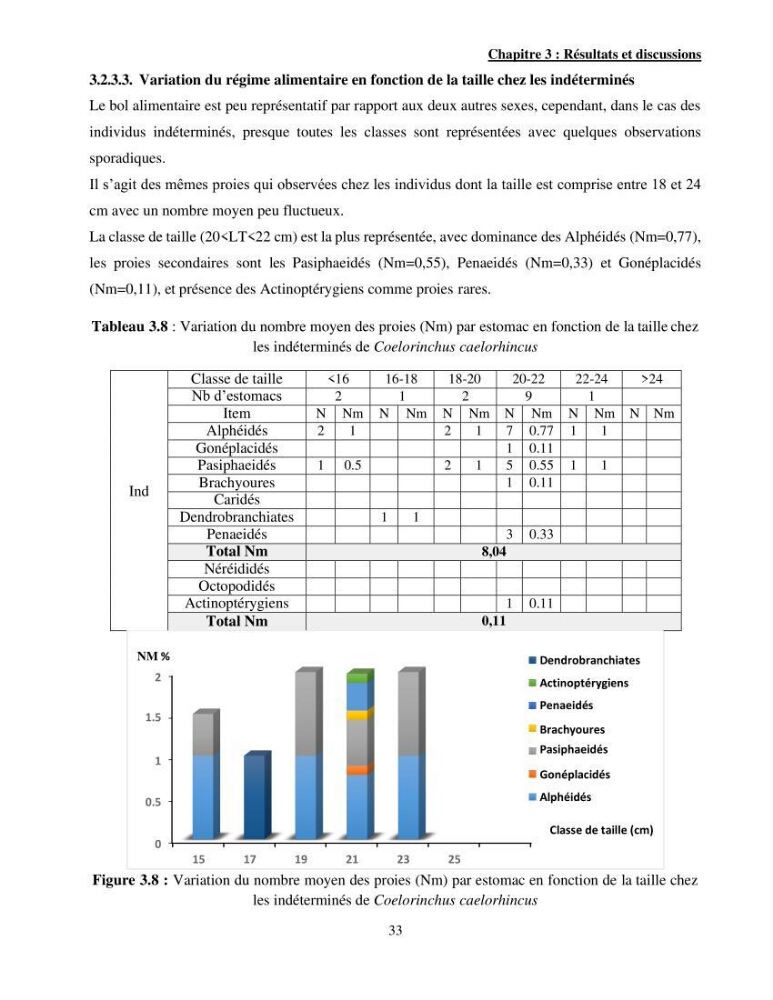 Contribution à l\'étude de Coelorinchus caelorhincus (Risso,1810 ) dans la région de Ghazaouet stcck, biologie, croissance et exploitation