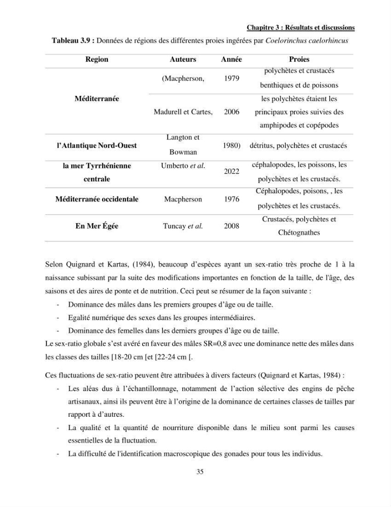 Contribution à l\'étude de Coelorinchus caelorhincus (Risso,1810 ) dans la région de Ghazaouet stcck, biologie, croissance et exploitation