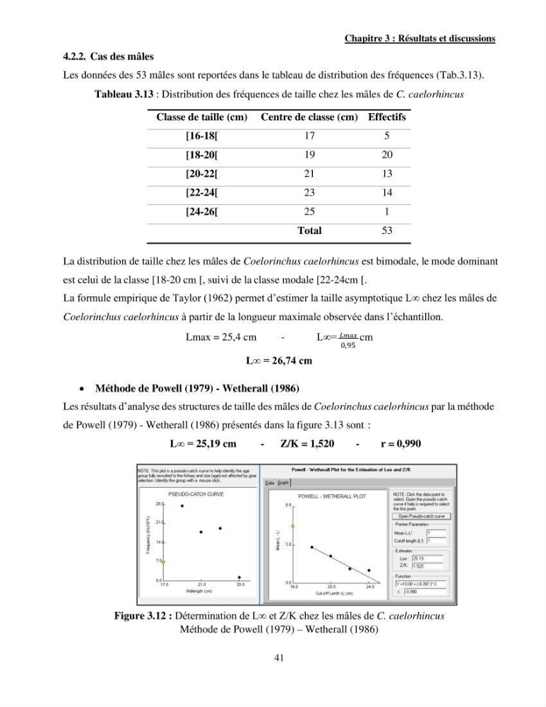 Contribution à l\'étude de Coelorinchus caelorhincus (Risso,1810 ) dans la région de Ghazaouet stcck, biologie, croissance et exploitation