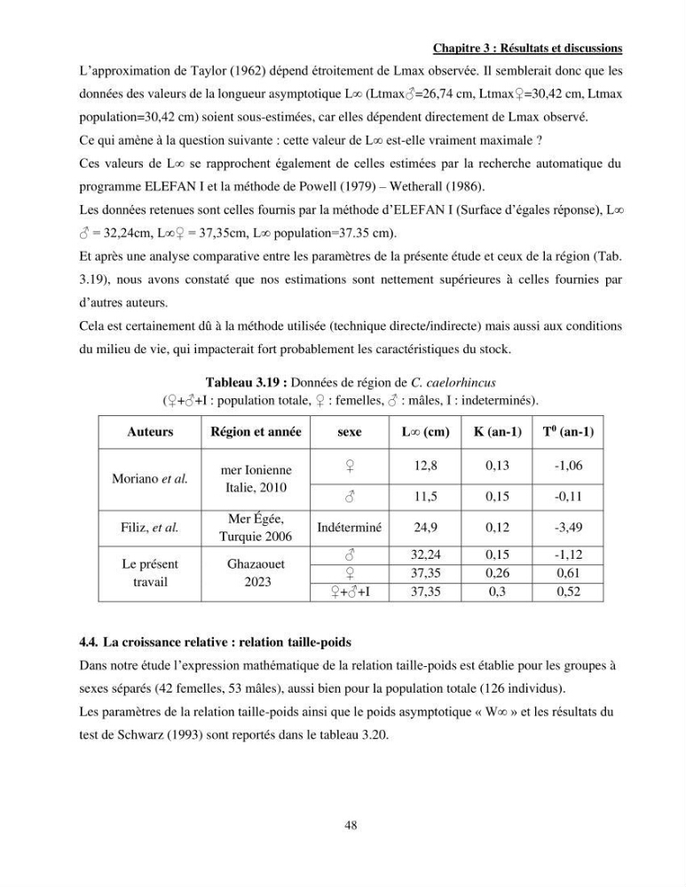 Contribution à l\'étude de Coelorinchus caelorhincus (Risso,1810 ) dans la région de Ghazaouet stcck, biologie, croissance et exploitation