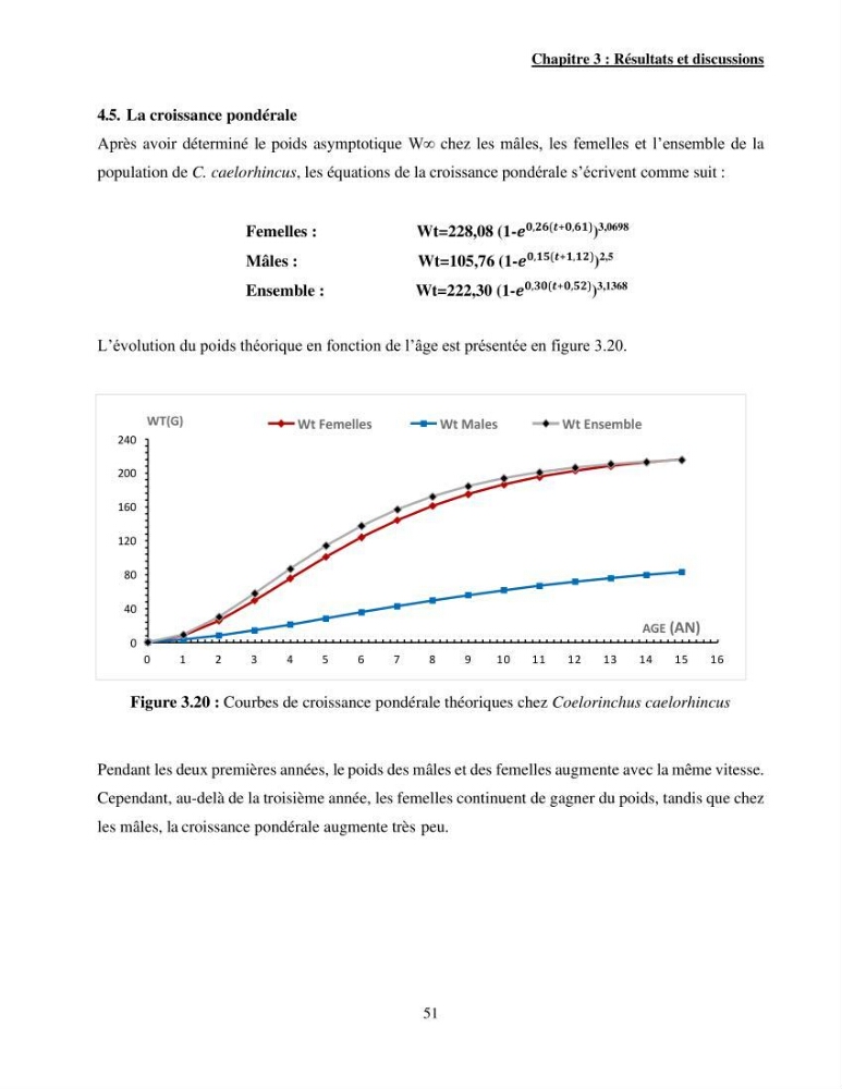 Contribution à l\'étude de Coelorinchus caelorhincus (Risso,1810 ) dans la région de Ghazaouet stcck, biologie, croissance et exploitation