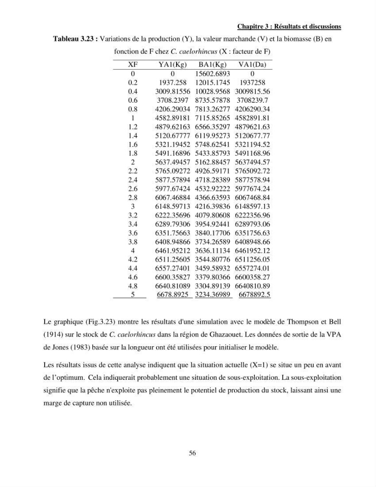 Contribution à l\'étude de Coelorinchus caelorhincus (Risso,1810 ) dans la région de Ghazaouet stcck, biologie, croissance et exploitation