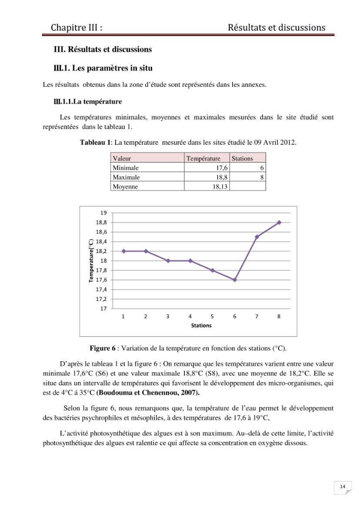 Contrôle des caractéristiques physico-chimiques du sédiment de la plage de Sidi-Fredj