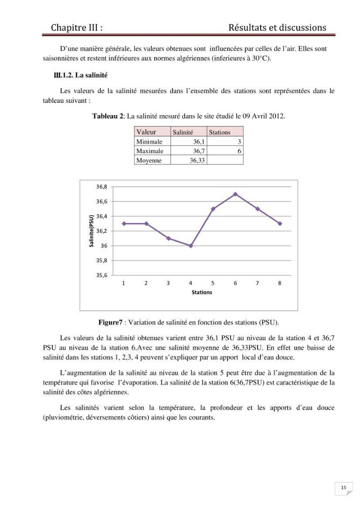Contrôle des caractéristiques physico-chimiques du sédiment de la plage de Sidi-Fredj