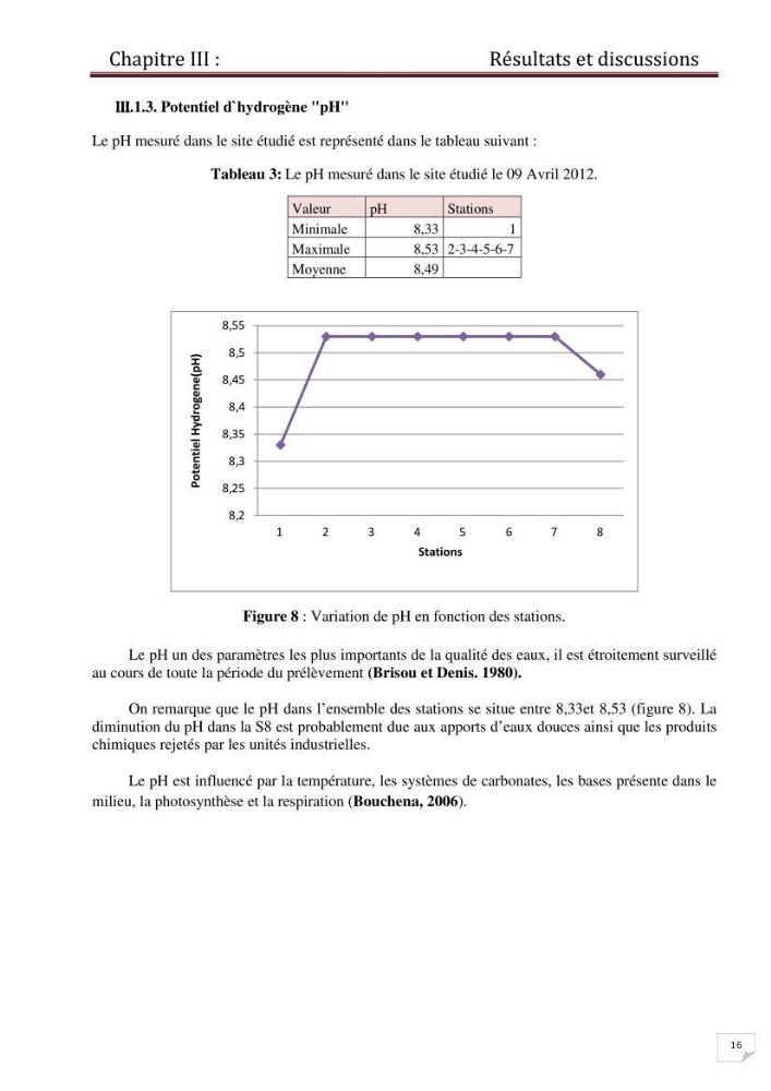 Contrôle des caractéristiques physico-chimiques du sédiment de la plage de Sidi-Fredj