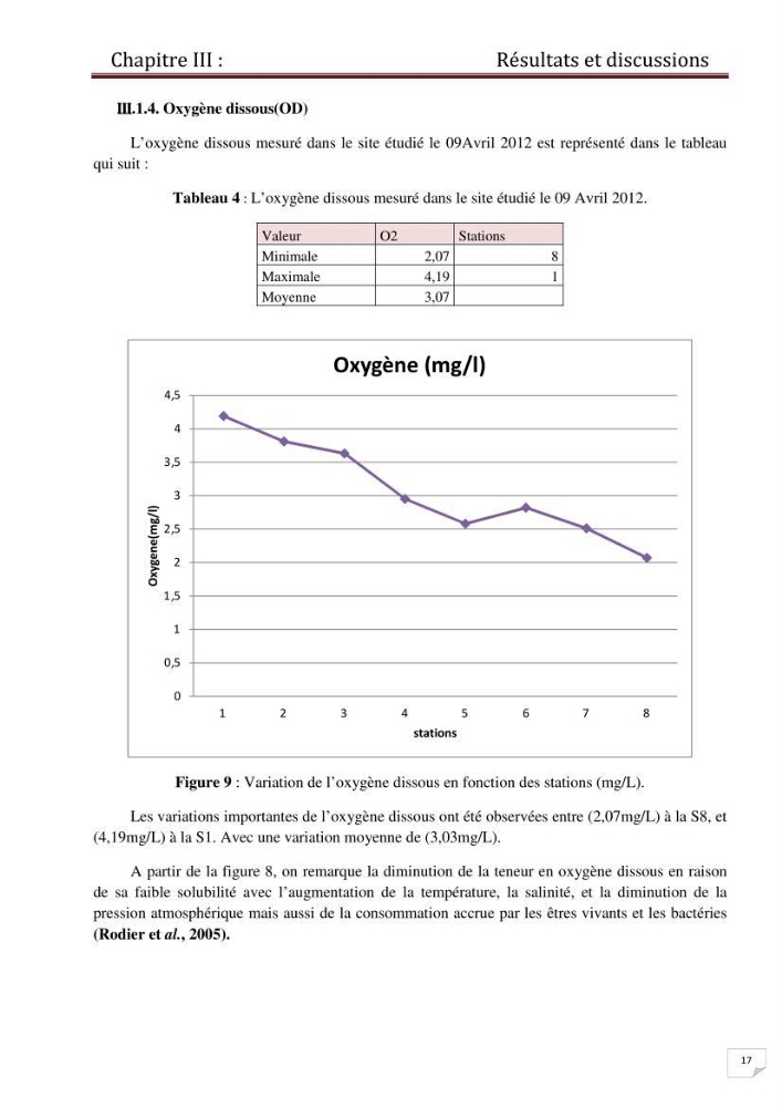 Contrôle des caractéristiques physico-chimiques du sédiment de la plage de Sidi-Fredj