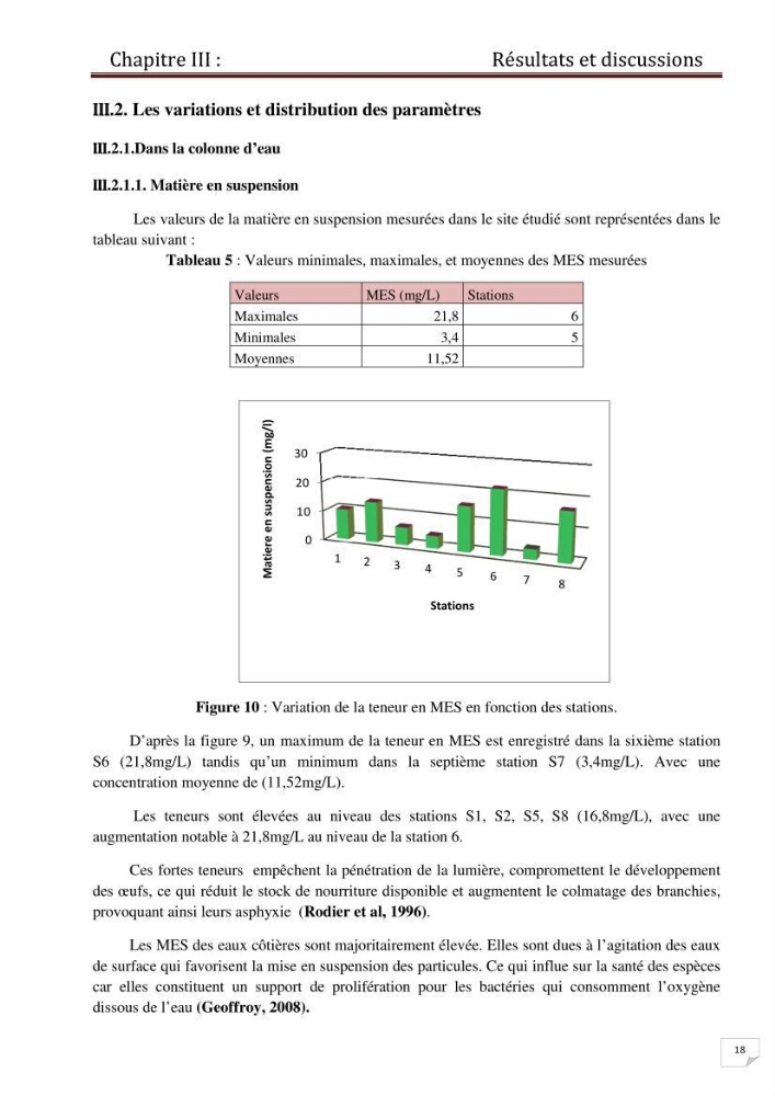 Contrôle des caractéristiques physico-chimiques du sédiment de la plage de Sidi-Fredj