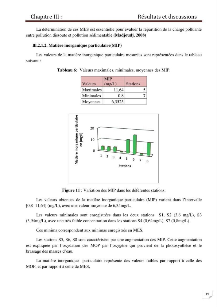 Contrôle des caractéristiques physico-chimiques du sédiment de la plage de Sidi-Fredj