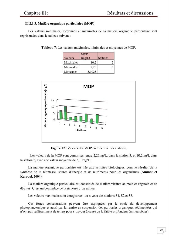 Contrôle des caractéristiques physico-chimiques du sédiment de la plage de Sidi-Fredj