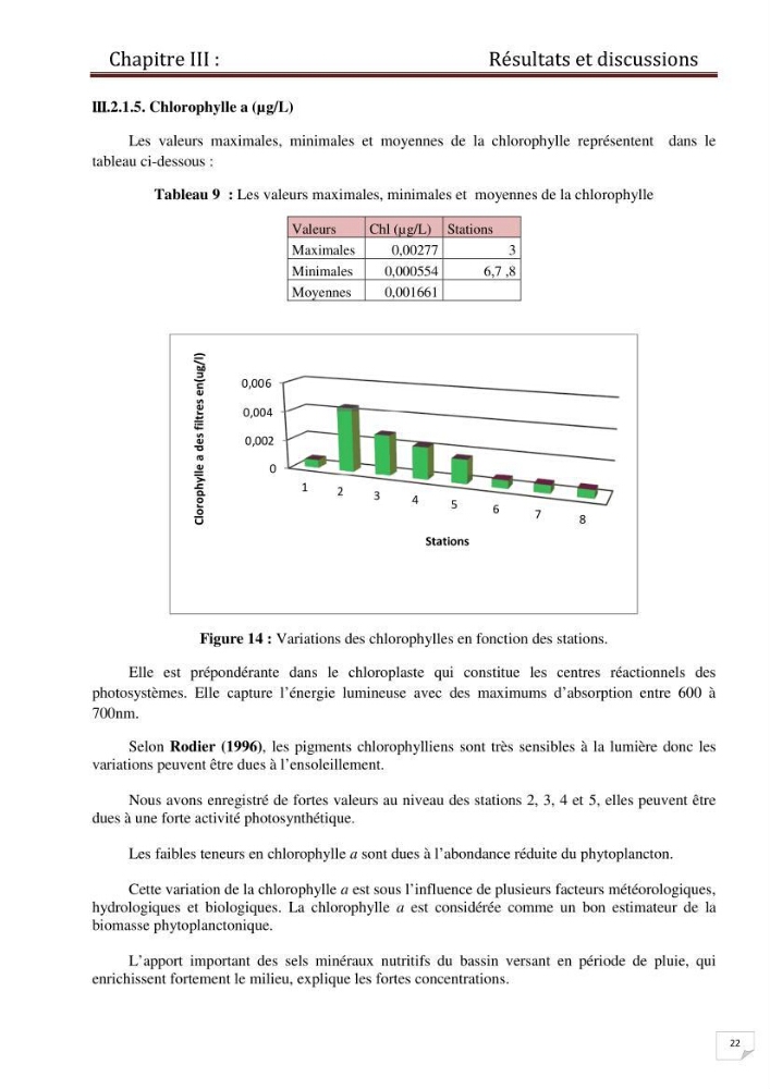 Contrôle des caractéristiques physico-chimiques du sédiment de la plage de Sidi-Fredj
